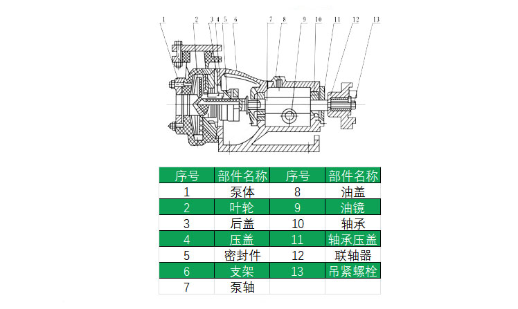 HYCQ輕型不銹鋼磁力泵結構圖