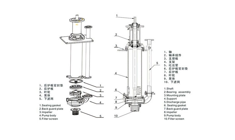 SP系列液下渣漿泵結(jié)構(gòu)圖.jpg