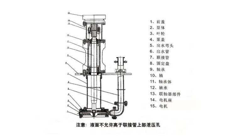 YZ型液下渣漿泵結(jié)構(gòu)圖.jpg