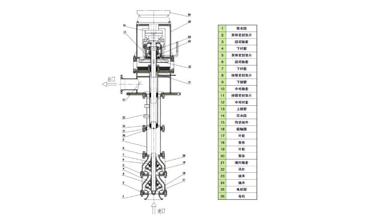 RY型高溫熔鹽液下泵結(jié)構(gòu)圖.jpg