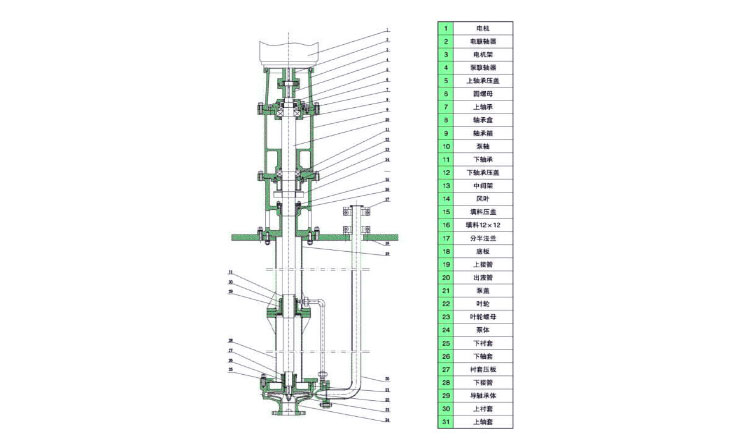 GY型高溫熔鹽液下泵結構圖.jpg