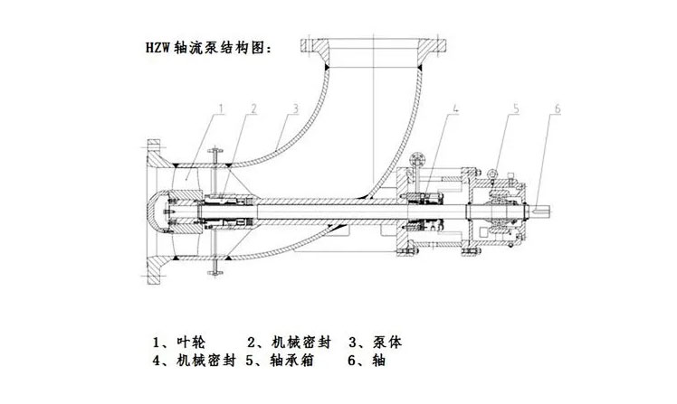 HZW鈦化工軸流泵結(jié)構(gòu)圖.png