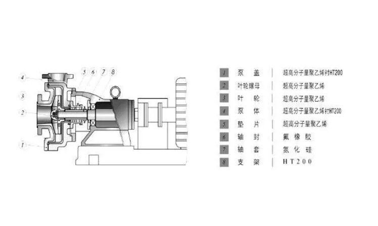 UHB耐腐耐磨砂漿泵結(jié)構(gòu)圖.png