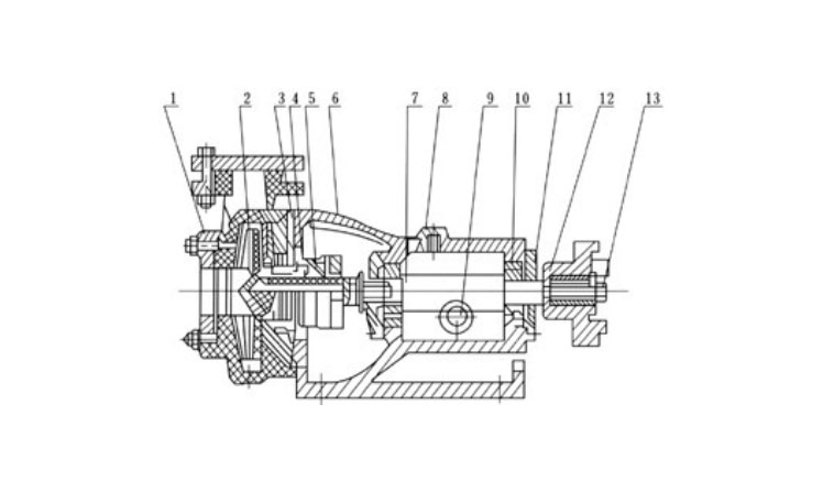 FSB型氟塑料合金耐腐耐磨泵結構圖.jpg