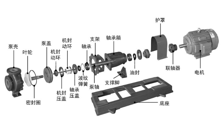 IHF襯氟化工離心泵結(jié)構(gòu)圖.jpg