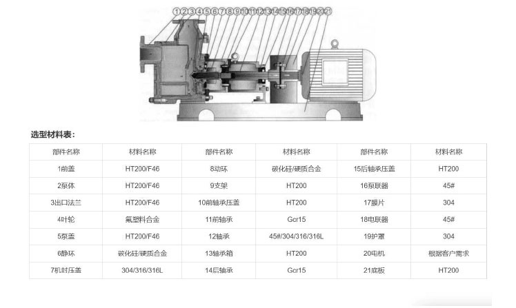 FZB氟塑料自吸泵結(jié)構(gòu)圖.jpg