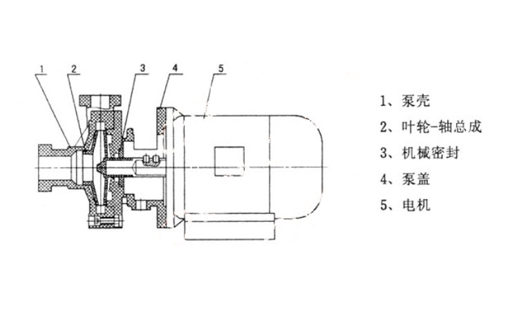 FS103塑料自吸泵結(jié)構(gòu)圖.jpg