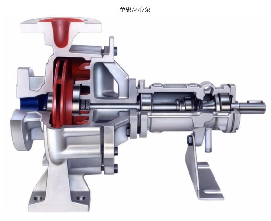 簡(jiǎn)述離心泵的幾種簡(jiǎn)單分類方式