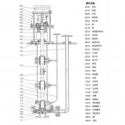 LY長(zhǎng)軸液下泵結(jié)構(gòu)特點(diǎn)有哪些