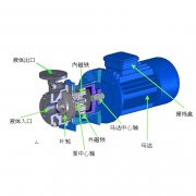 磁力泵原理是什么