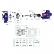 磁力離心泵結(jié)構(gòu)有哪些特性