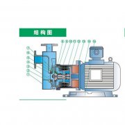 TCF無泄漏襯氟磁力的詳細(xì)介紹